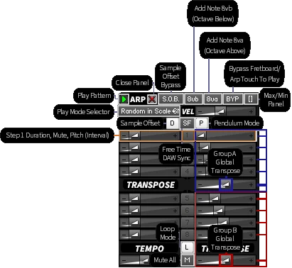 Guitarocracy's Arpeggiator Controls