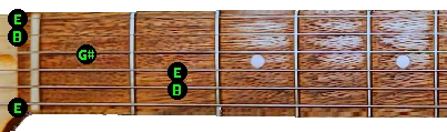Virtual Guitar Fretboard displaying the E Major Chord on Guitarocracy